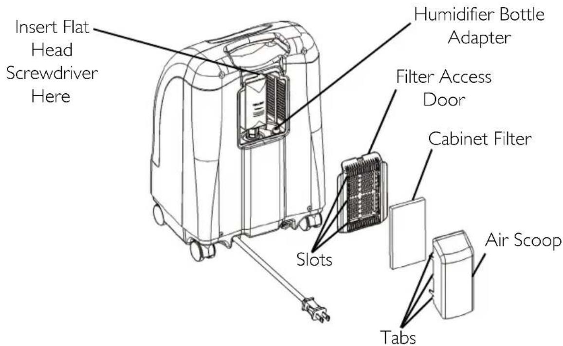 Invacare Perfecto IRC5PAW - WARNING - 3