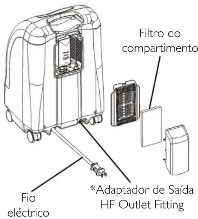 Invacare Perfecto IRC5PAW - VISTA TRASEIRA - 1