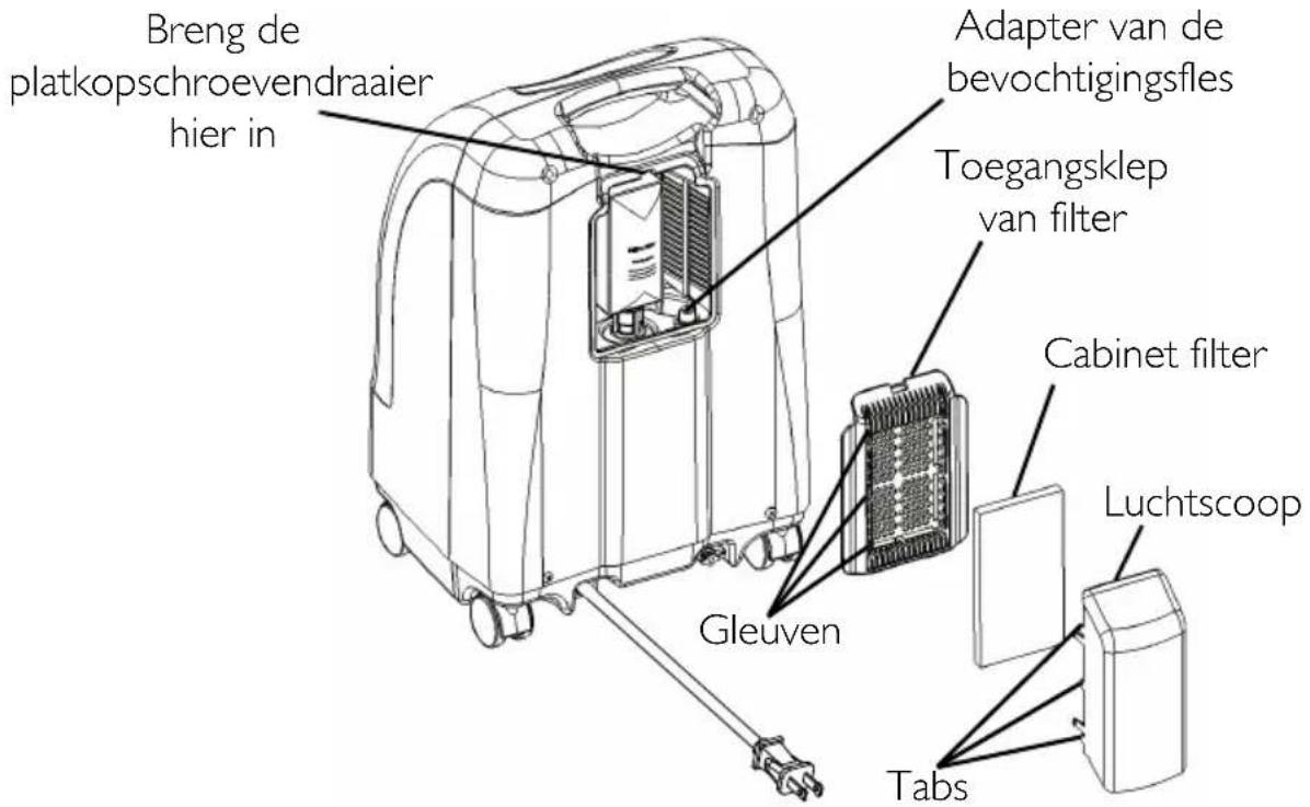 Invacare Perfecto IRC5PAW - AFBEELDING 6.1 De bevochtiger vullen - 1