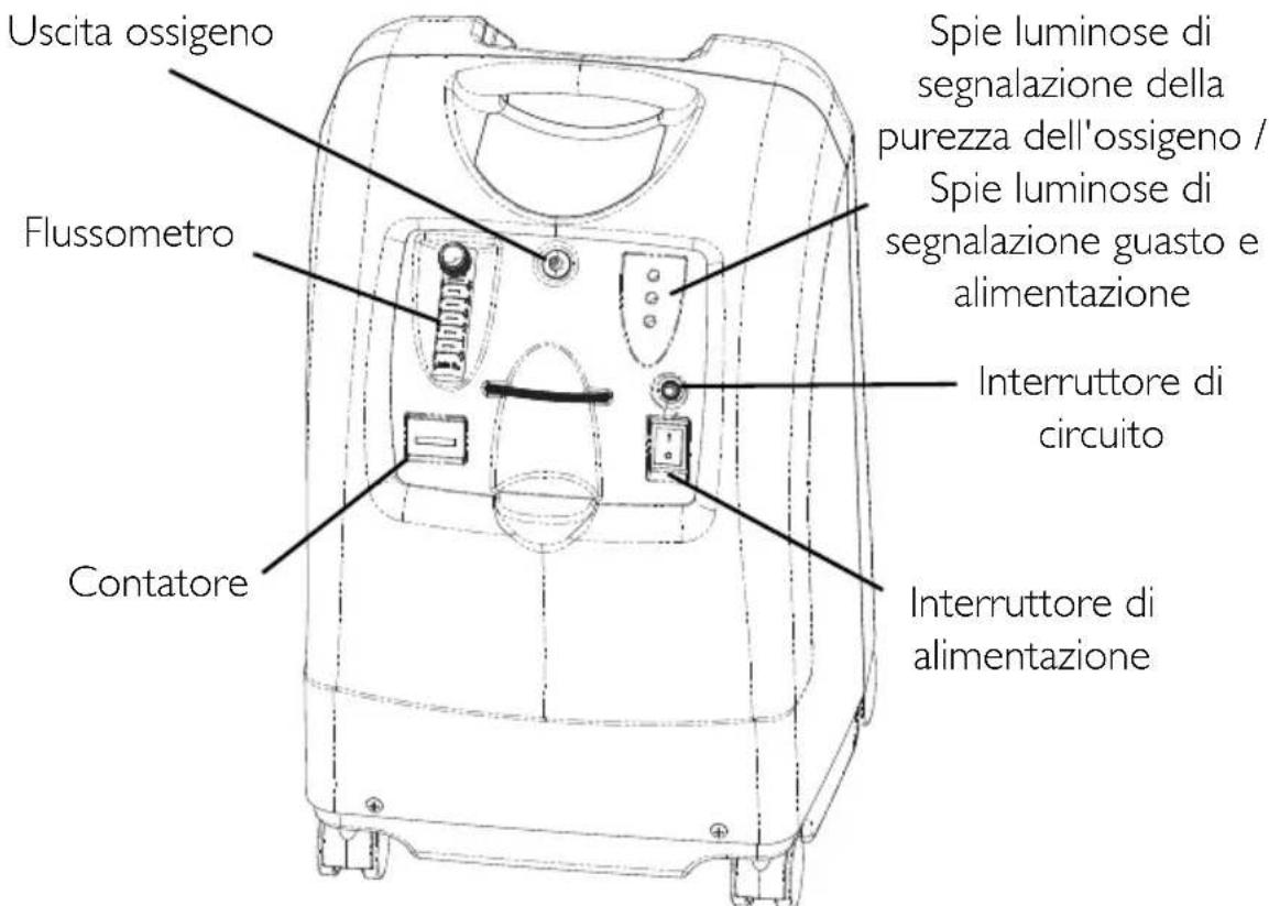 Invacare Perfecto IRC5PAW - SEZZIONE 2-CARATTERISTICHE - 1