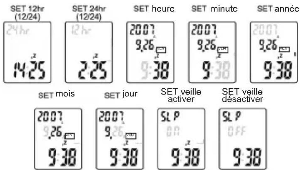 SPORT ELEC DX6635 - Mode d'installation : - 1