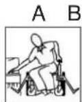 Invacare Esprit Action NG - Consignes de manoeuvre - 1
