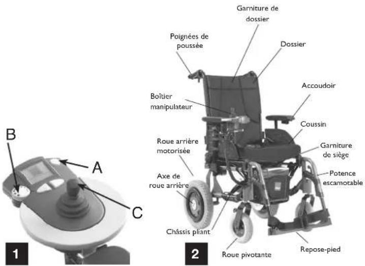 Invacare Esprit Action NG - Introduction - 1