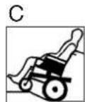Invacare Esprit Action NG - Consignes de manoeuvre - 2
