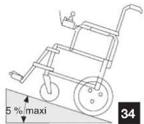 Invacare Esprit Action NG - Cotes et déclivités - 2