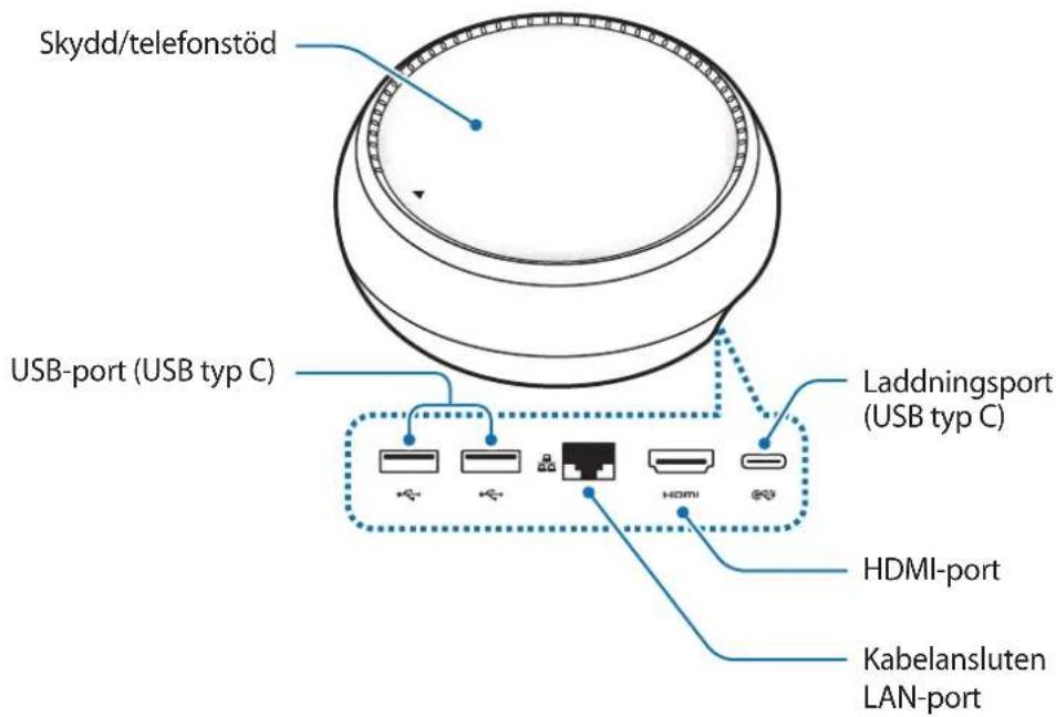 SAMSUNG DeX Station EEMG950 - Enhetslayout - 1