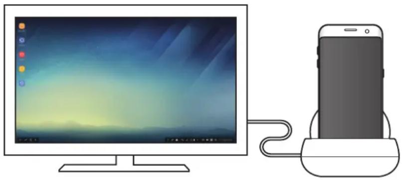 SAMSUNG DeX Station EEMG950 - Bruke Samsung DeX-modus. - 1