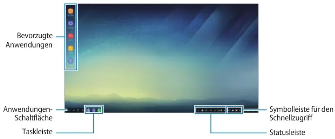 SAMSUNG DeX Station EEMG950 - Startbildschirm verwenden - 1