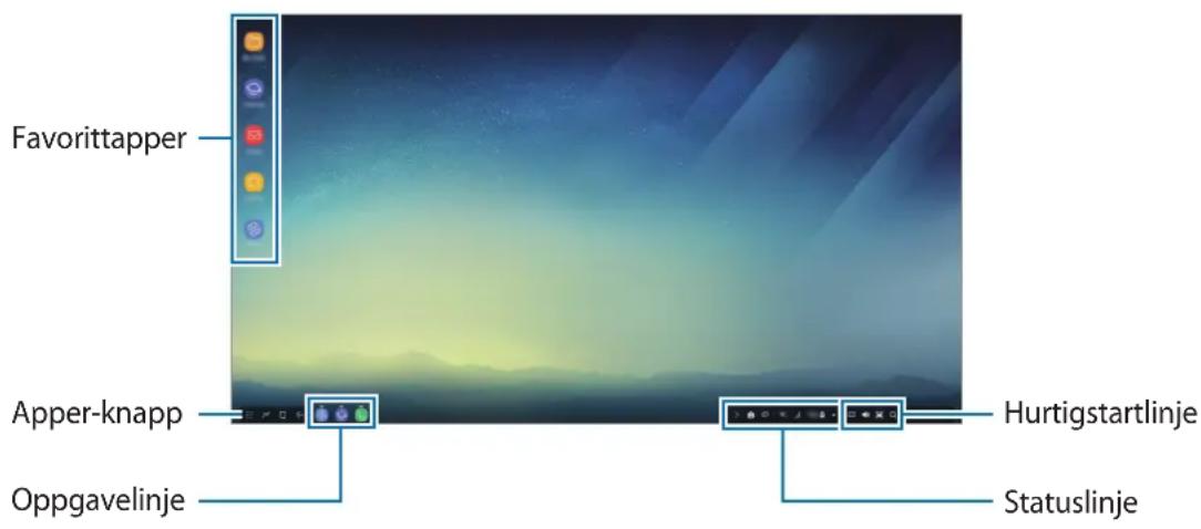 SAMSUNG DeX Station EEMG950 - Bruke startskjermbildet - 1