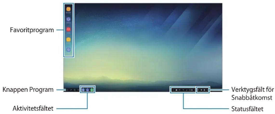 SAMSUNG DeX Station EEMG950 - Försiktighetsåtgärder vid start av Samsung DeX-läget - 1