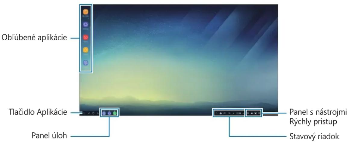 SAMSUNG DeX Station EEMG950 - Použivanie domovskoj obrazovky - 1