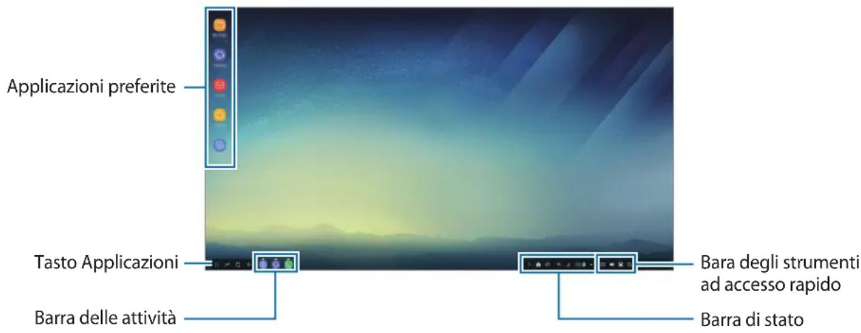 SAMSUNG DeX Station EEMG950 - Utilizzo della schermata Home - 1