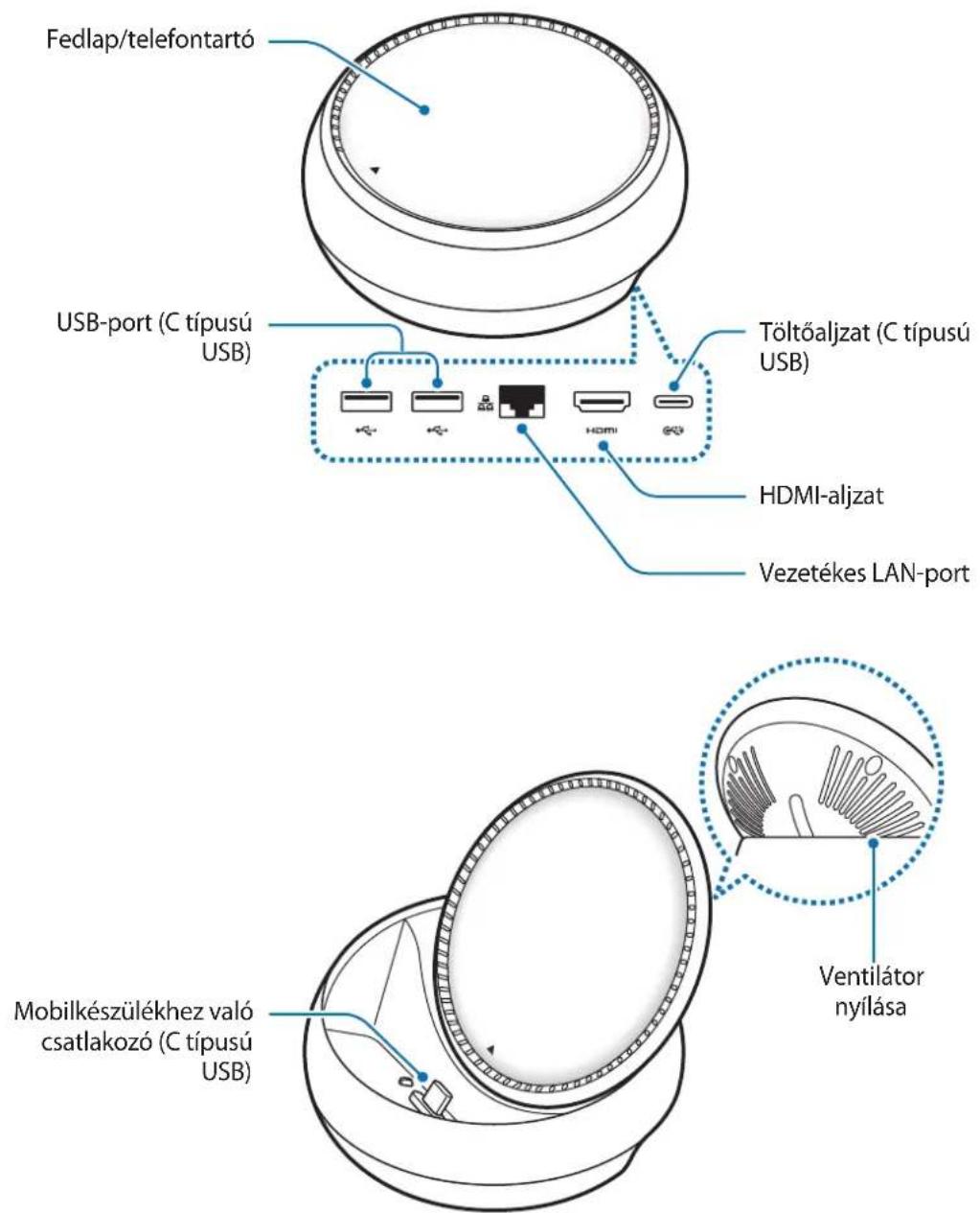 SAMSUNG DeX Station EEMG950 - A készülék elrendezese - 1
