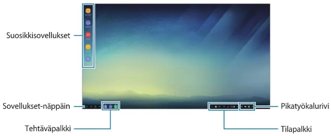 SAMSUNG DeX Station EEMG950 - Samsung DeX -tilan käynistämista koskevia varotoimia - 1