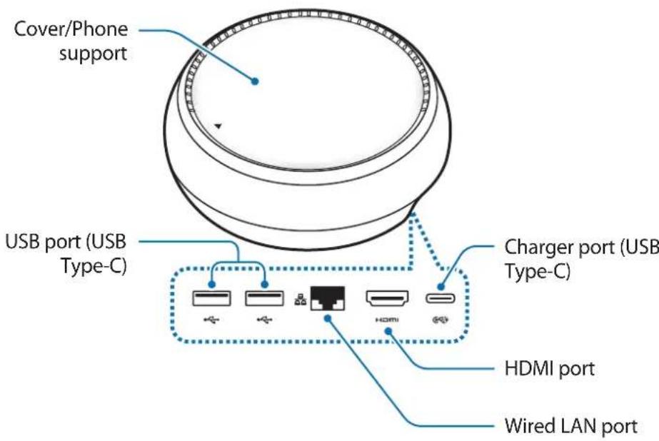 SAMSUNG DeX Station EEMG950 - Device layout - 1