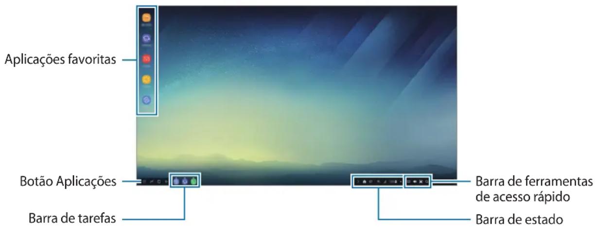 SAMSUNG DeX Station EEMG950 - Utilizar o ecra Principal - 1