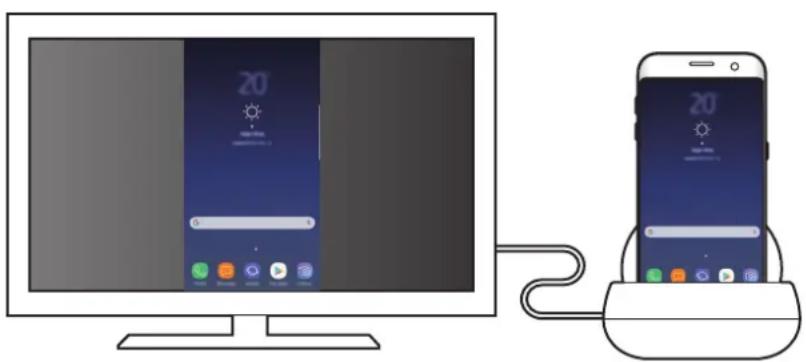 SAMSUNG DeX Station EEMG950 - I3noJ3BaHe Ha pexnM orJeJaHNo OTPaXeHne Ha ekpaHa - 1