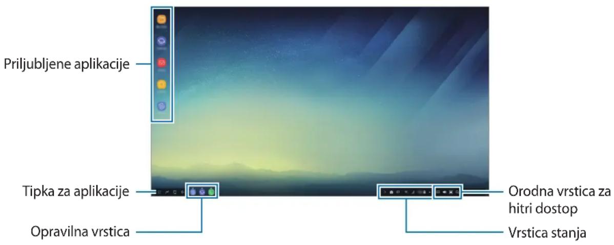 SAMSUNG DeX Station EEMG950 - Previdnostna opozorila ob zagonu načina Samsung DeX - 1