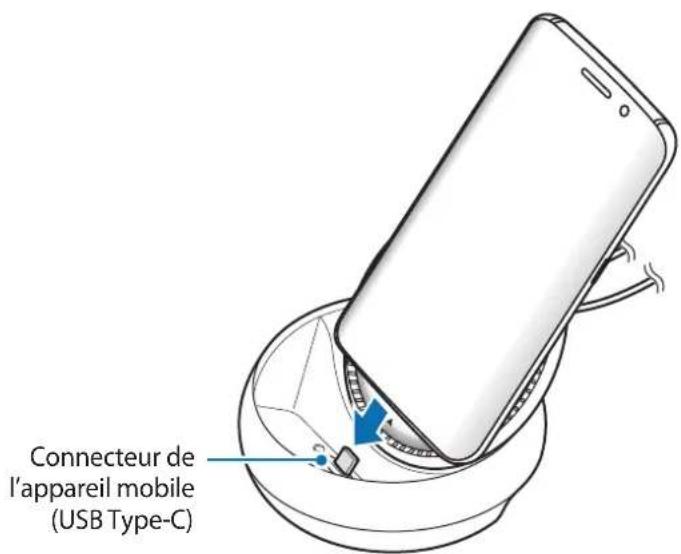 SAMSUNG DeX Station EEMG950 - Connecter la station multimédia à un appareil mobile - 7