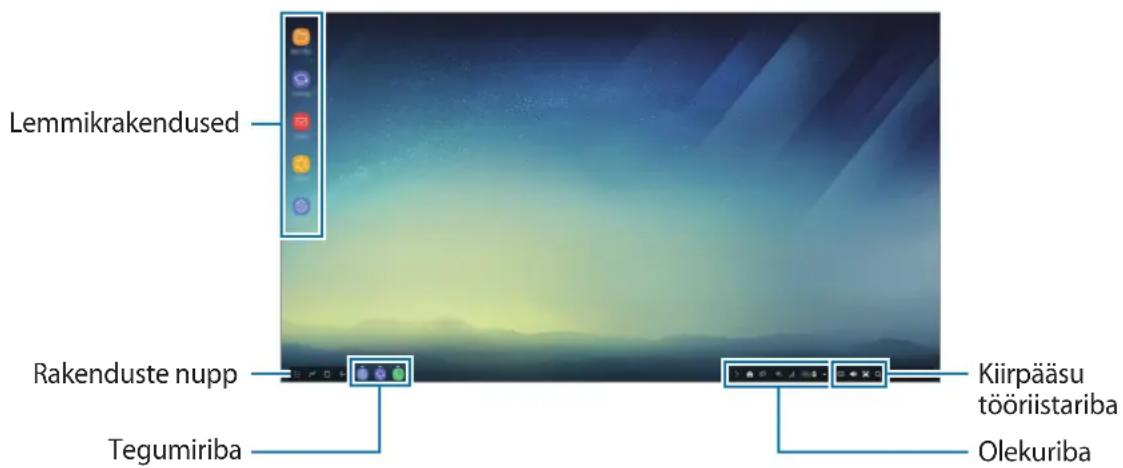 SAMSUNG DeX Station EEMG950 - Avakuvaekraani kasutamine - 1