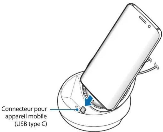SAMSUNG DeX Station EEMG950 - Connexion du socle multimédia à un appareil mobile - 7