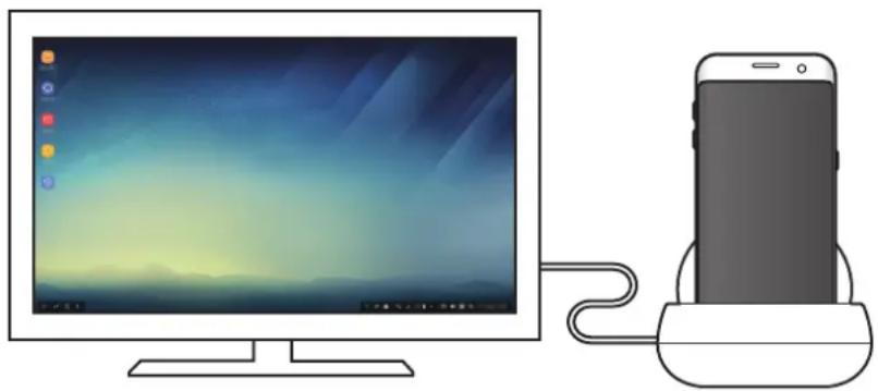 SAMSUNG DeX Station EEMG950 - "Samsung DeX" režimo naudiojimas - 1