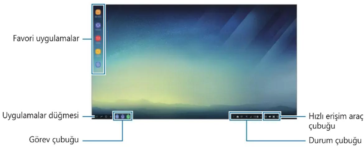 SAMSUNG DeX Station EEMG950 - Samsung DeX modunu sekslatmak icin tedbirler - 1