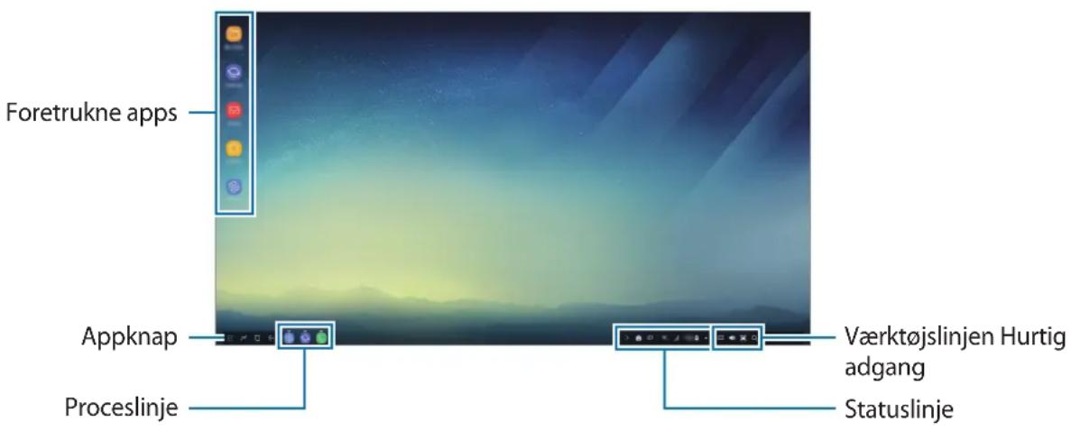 SAMSUNG DeX Station EEMG950 - Forholdsregler for start af Samsung DeX-tilstand - 1