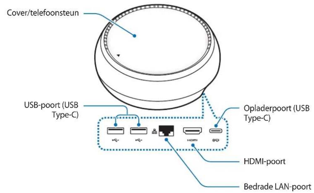 SAMSUNG DeX Station EEMG950 - Indeling van het apparatus - 1
