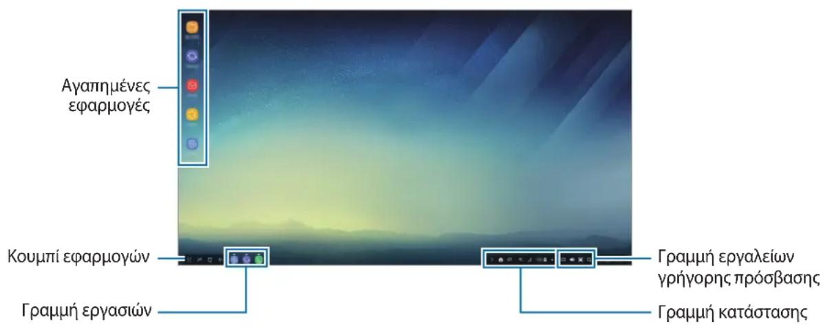 SAMSUNG DeX Station EEMG950 - Xpólση της αρχικής oθόνης - 1