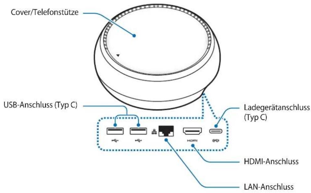 SAMSUNG DeX Station EEMG950 - Geräteaufbau - 1