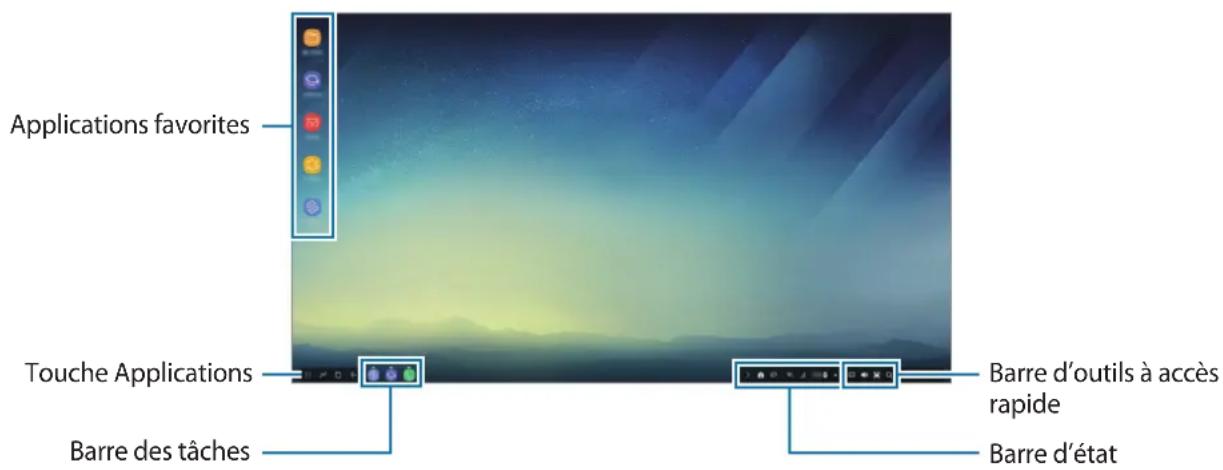 SAMSUNG DeX Station EEMG950 - Utilisation de l'écran d'accueil - 1
