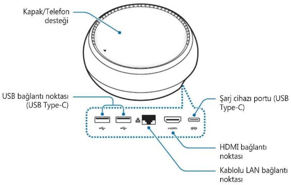 SAMSUNG DeX Station EEMG950 - Cihaz yerleşimi - 1