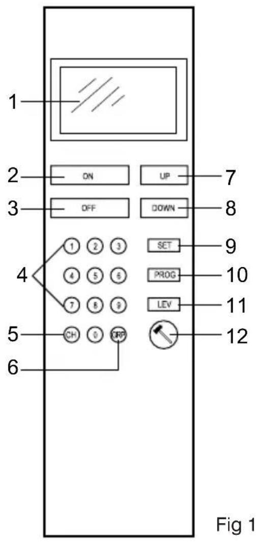 UPM IKR202 - Télécommande (figure 1) - 1