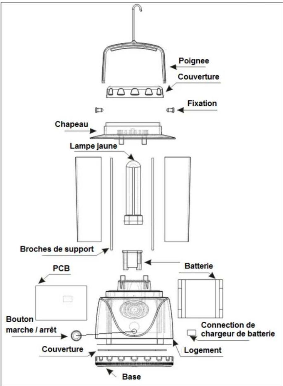 Eurom Fly Away Portable lamp - Het apparatus - 1