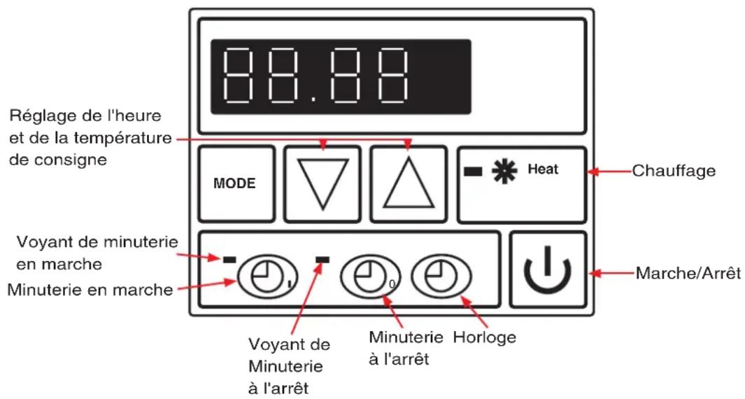 Fairland PH15H - Utilisation - 1