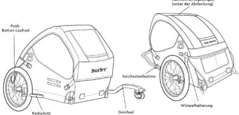 Burley Tail Wagon - Anleitung für Burley Anhänger - 1