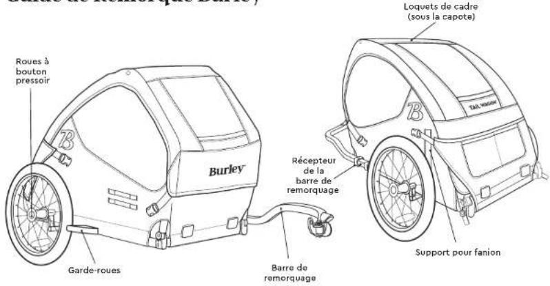 Burley Tail Wagon - AVERTISSMENT - 3