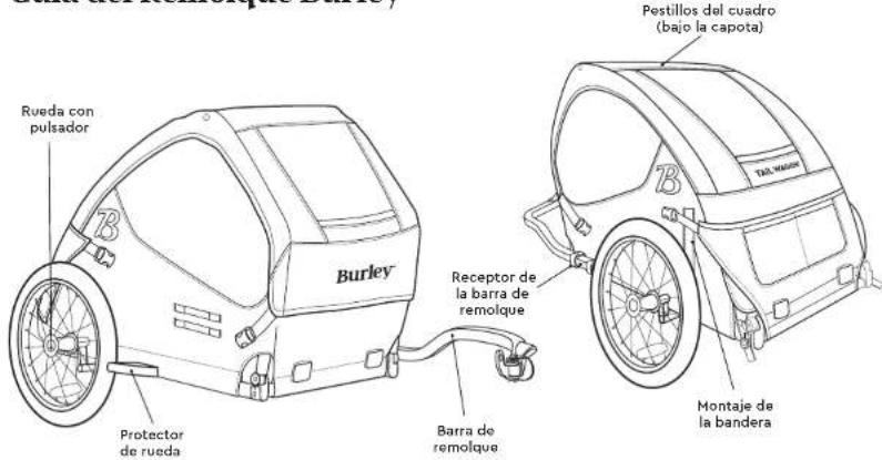 Burley Tail Wagon - Maximum Capacities - 3