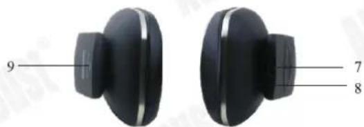 August EP636 - Dénominations des parties et fonctions - 2