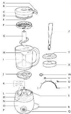 PHILIPS Avent SCF885 - 1