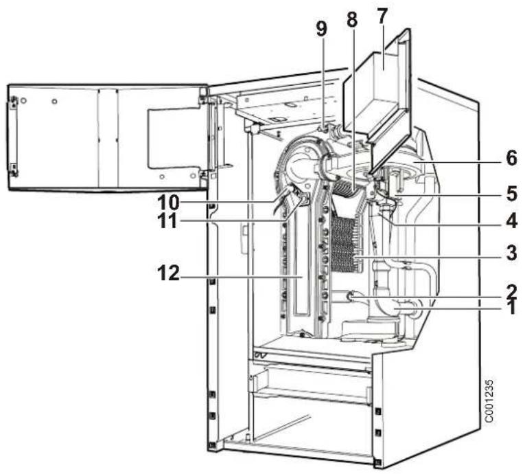 Oertli GSR14065 - Principaux composants - 1