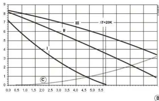 Oertli GSR14065 - Description - 3