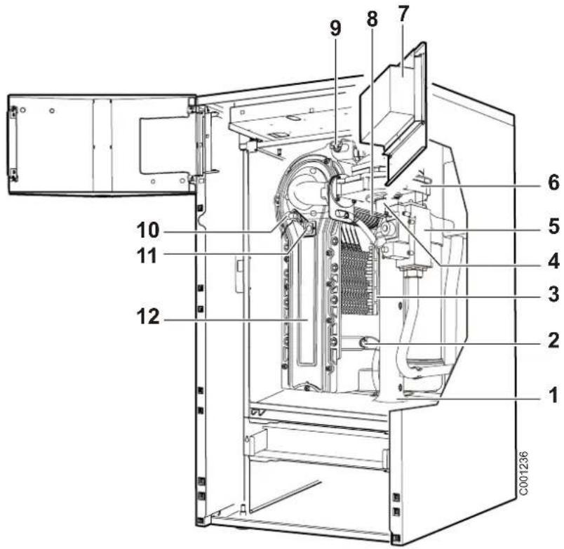 Oertli GSR14065 - Principaux composants - 2