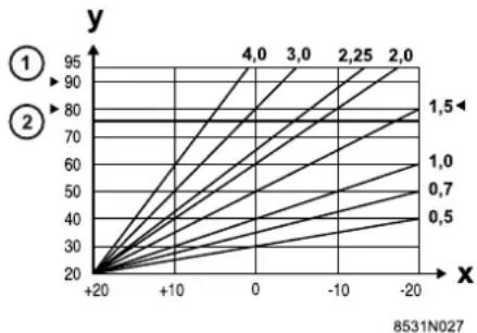 Oertli GSR14065 - Circuit A - 1