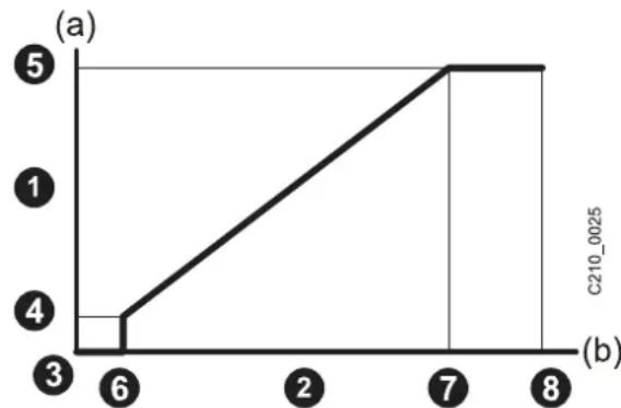 Oertli GSR14065 - Fonction 0-10 V - 1