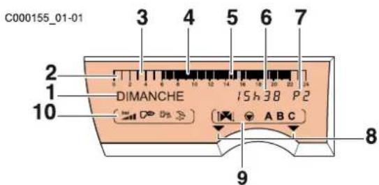 Oertli GSR14065 - Afficheur - 1