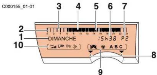 Oertli GSR14090 - Afficheur - 1