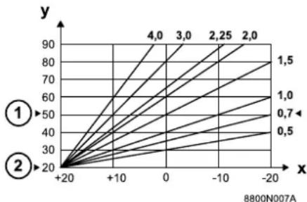 Oertli GSR14090 - Circuit B/C - 1