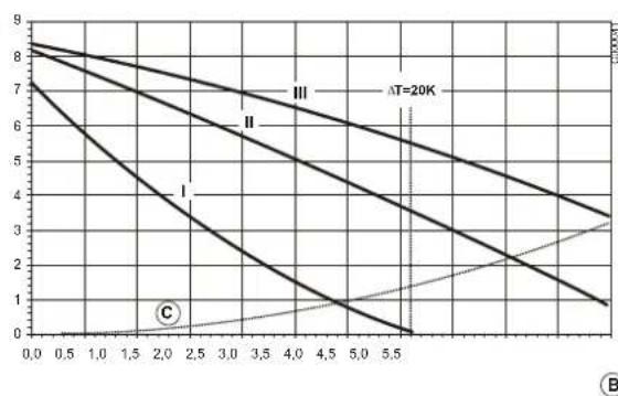 Oertli GSR14090 - Description - 3